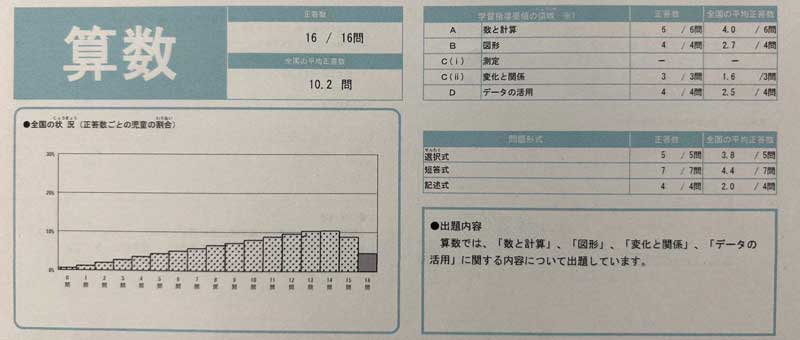 全国学力テスト　全国１位　算数