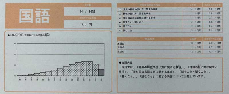 全国学力テスト　全国１位　国語