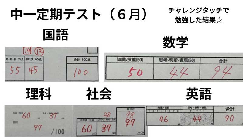中一 定期テスト 結果