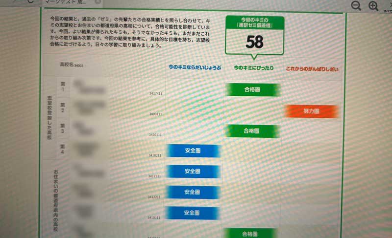 進研ゼミ中学講座 志望校判定