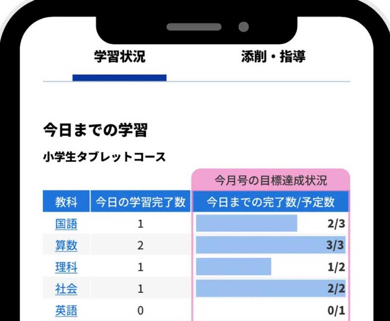 Z会タブレット 小学生 myZ